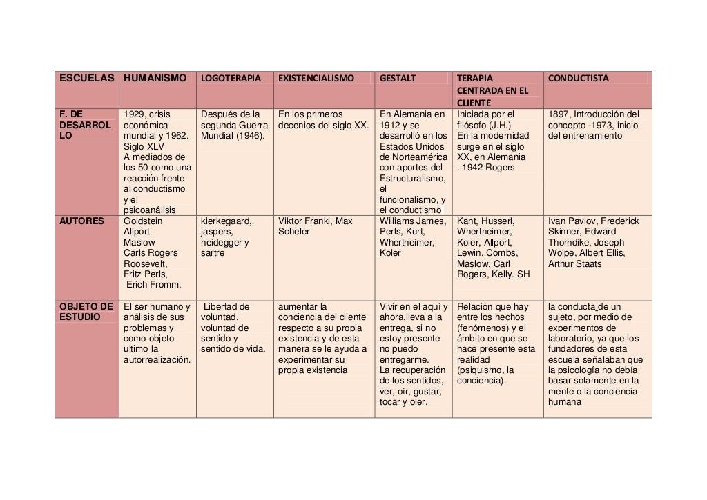Cuadro comparativo con los diferentes aportes que hicieran la escuela