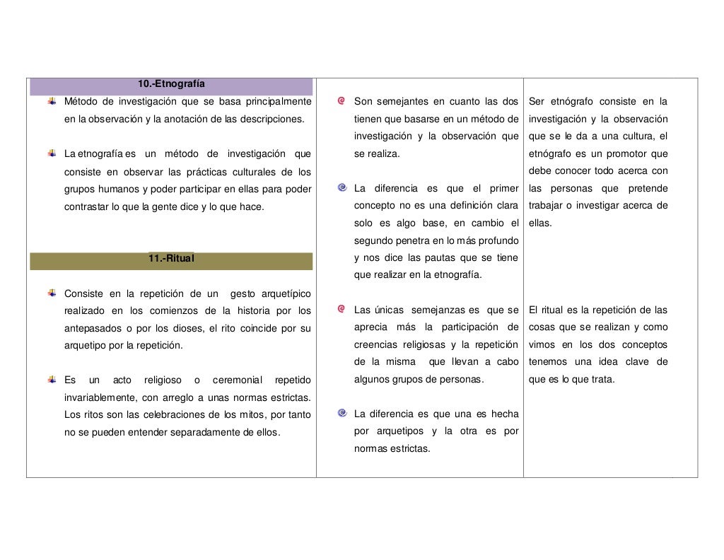 Cuadro Comparativo Unidad I Images and Photos finder