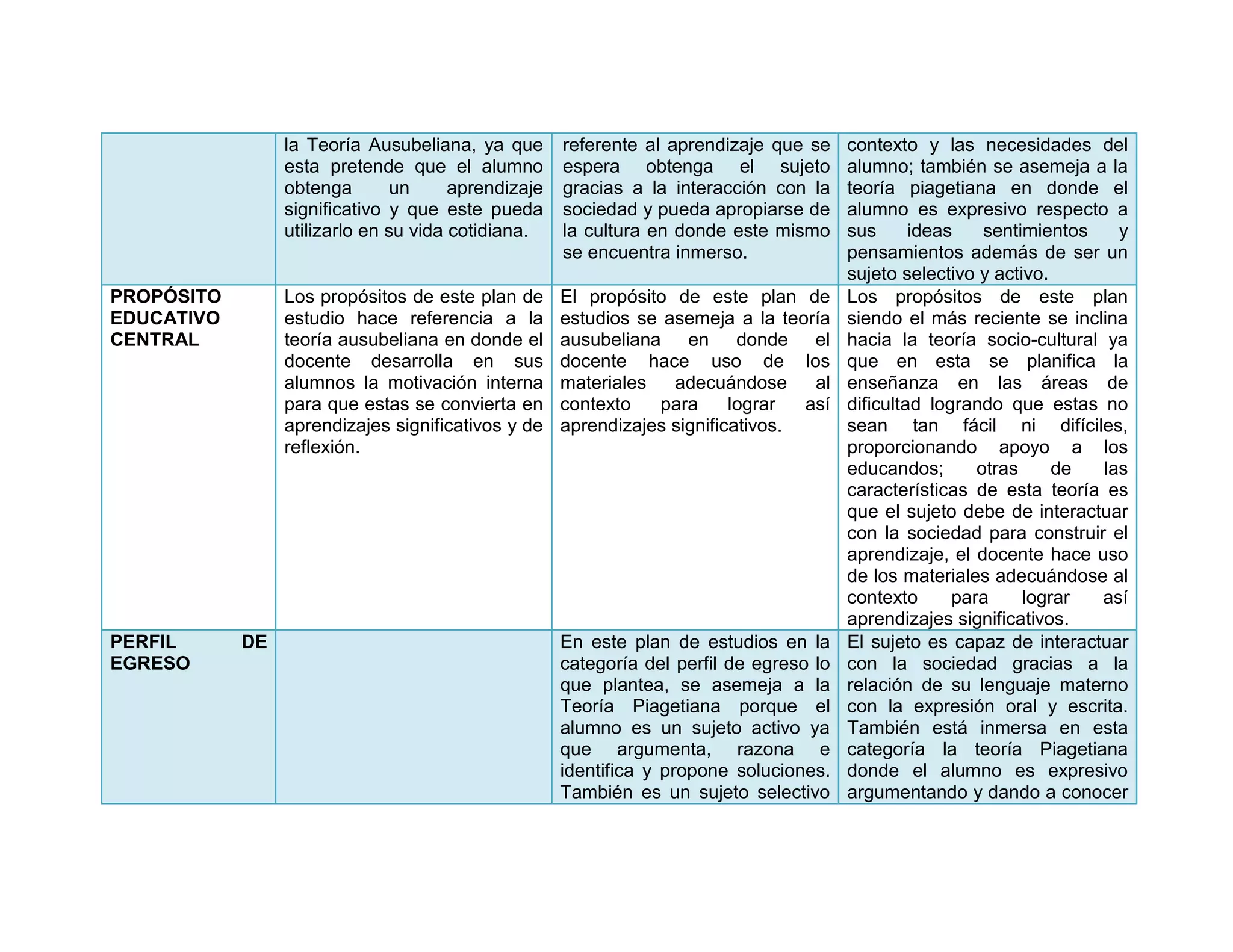 Cuadro comparativo de las planes y progamas | DOCX