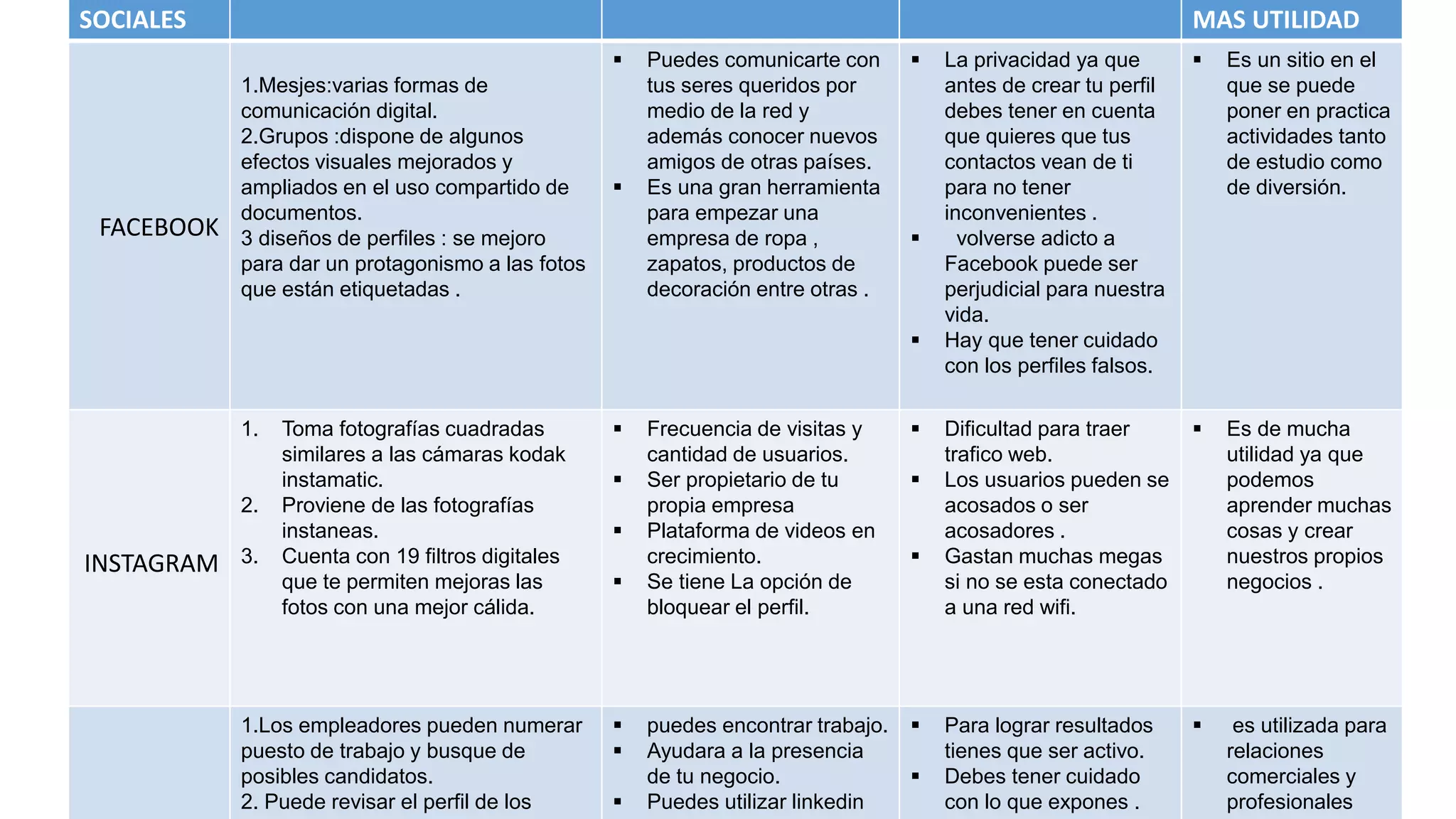 Cuadro comparativo de las redes sociales