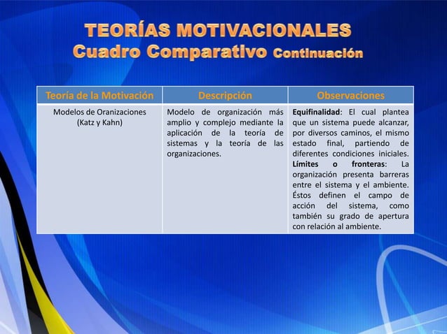 Cuadro comparativo de las teorías motivacionales (1)