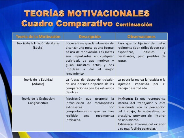 Cuadro comparativo de las teorías motivacionales (1)