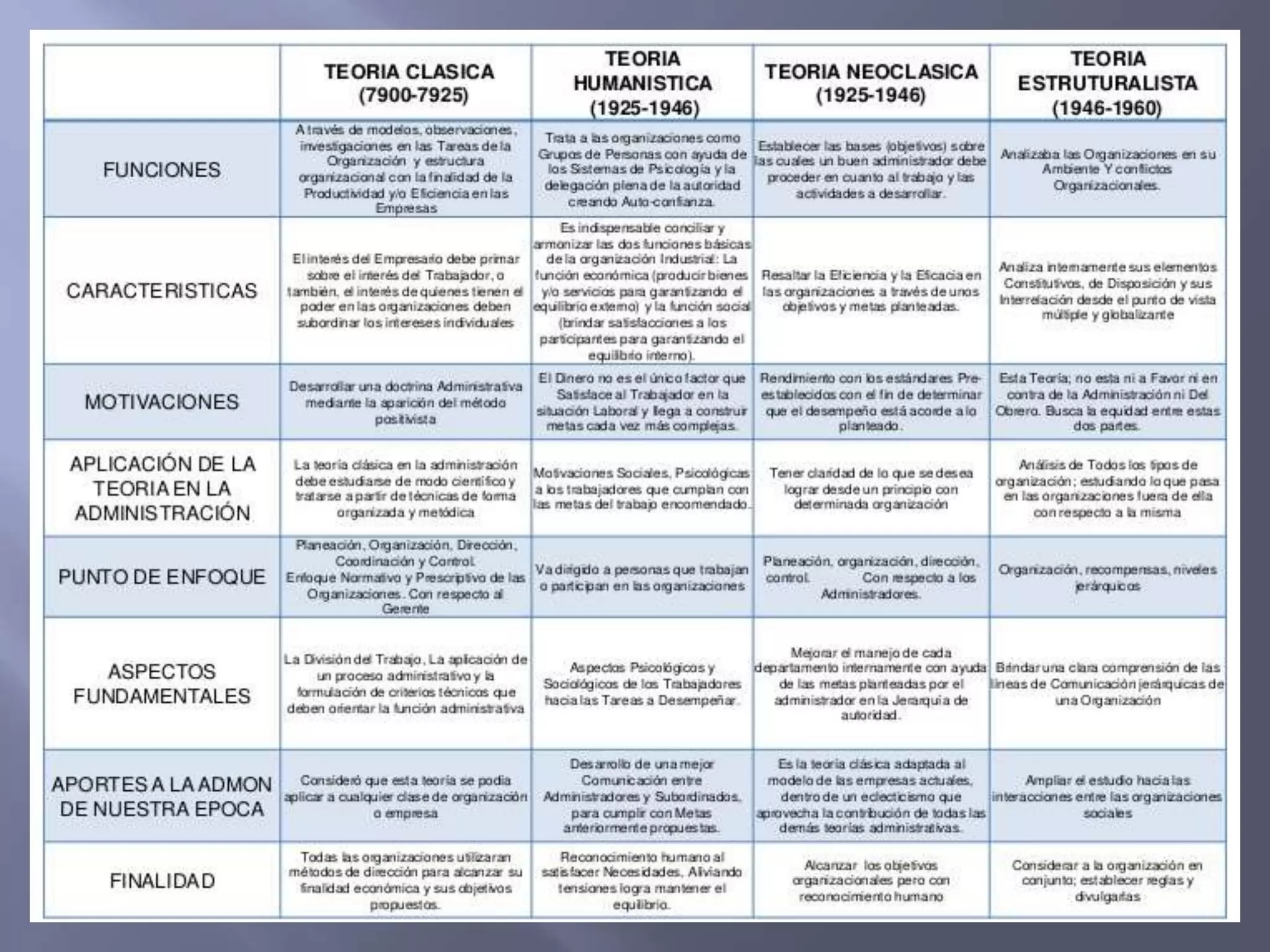 Cuadro Comparativo De Las Teorias Administrativa Teorías De La
