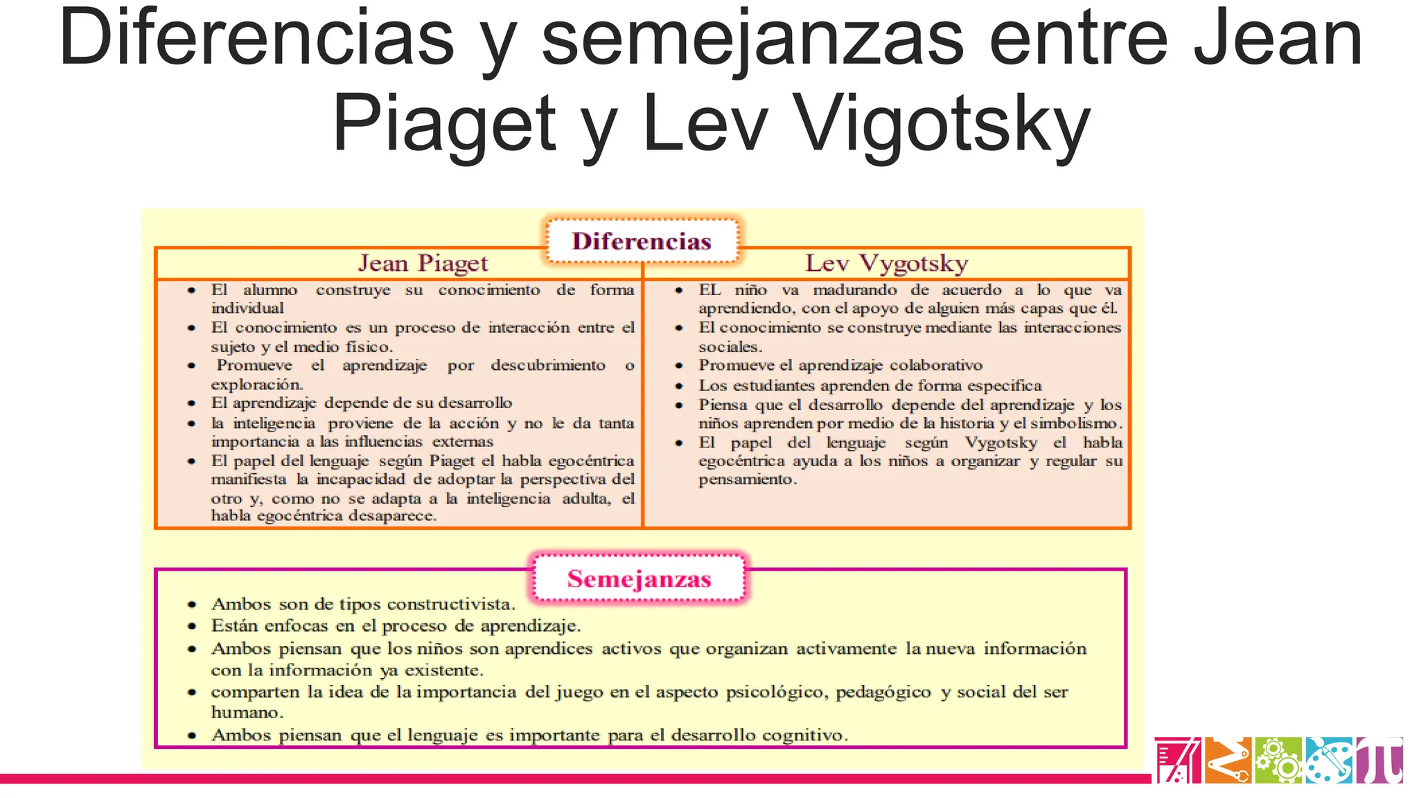 Cuadro Comparativo de las teorias entre Jean Piaget y Lev Vigotsky.pdf
