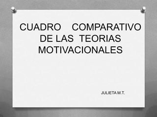 CUADRO COMPARATIVO
DE LAS TEORIAS
MOTIVACIONALES

JULIETA M.T.

 