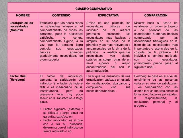 Cuadro Comparativo De Las Teorias Motivacionales