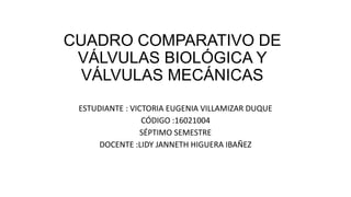 CUADRO COMPARATIVO DE
VÁLVULAS BIOLÓGICA Y
VÁLVULAS MECÁNICAS
ESTUDIANTE : VICTORIA EUGENIA VILLAMIZAR DUQUE
CÓDIGO :16021004
SÉPTIMO SEMESTRE
DOCENTE :LIDY JANNETH HIGUERA IBAÑEZ
 