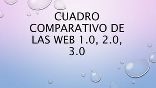 CUADRO
COMPARATIVO DE
LAS WEB 1.0, 2.0,
3.0
 