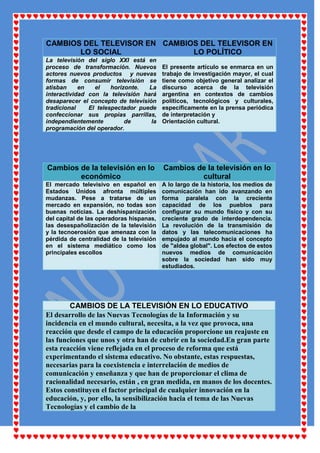 CAMBIOS DEL TELEVISOR EN CAMBIOS DEL TELEVISOR EN
       LO SOCIAL               LO POLÍTICO
La televisión del siglo XXI está en
proceso de transformación. Nuevos         El presente artículo se enmarca en un
actores nuevos productos y nuevas         trabajo de investigación mayor, el cual
formas de consumir televisión se          tiene como objetivo general analizar el
atisban     en   el    horizonte.  La     discurso acerca de la televisión
interactividad con la televisión hará     argentina en contextos de cambios
desaparecer el concepto de televisión     políticos, tecnológicos y culturales,
tradicional    El telespectador puede     específicamente en la prensa periódica
confeccionar sus propias parrillas,       de interpretación y
independientemente          de      la    Orientación cultural.
programación del operador.




Cambios de la televisión en lo            Cambios de la televisión en lo
        económico                                  cultural
El mercado televisivo en español en       A lo largo de la historia, los medios de
Estados Unidos afronta múltiples          comunicación han ido avanzando en
mudanzas. Pese a tratarse de un           forma paralela con la creciente
mercado en expansión, no todas son        capacidad de los pueblos para
buenas noticias. La deshispanización      configurar su mundo físico y con su
del capital de las operadoras hispanas,   creciente grado de interdependencia.
las desespañolización de la televisión    La revolución de la transmisión de
y la tecnoerosión que amenaza con la      datos y las telecomunicaciones ha
pérdida de centralidad de la televisión   empujado al mundo hacia el concepto
en el sistema mediático como los          de "aldea global". Los efectos de estos
principales escollos                      nuevos medios de comunicación
                                          sobre la sociedad han sido muy
                                          estudiados.




        CAMBIOS DE LA TELEVISIÓN EN LO EDUCATIVO
El desarrollo de las Nuevas Tecnologías de la Información y su
incidencia en el mundo cultural, necesita, a la vez que provoca, una
reacción que desde el campo de la educación proporcione un reajuste en
las funciones que unos y otra han de cubrir en la sociedad.En gran parte
esta reacción viene reflejada en el proceso de reforma que está
experimentando el sistema educativo. No obstante, estas respuestas,
necesarias para la coexistencia e interrelación de medios de
comunicación y enseñanza y que han de proporcionar el clima de
racionalidad necesario, están , en gran medida, en manos de los docentes.
Estos constituyen el factor principal de cualquier innovación en la
educación, y, por ello, la sensibilización hacia el tema de las Nuevas
Tecnologías y el cambio de la
 