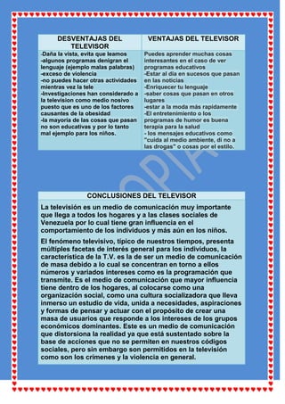 DESVENTAJAS DEL               VENTAJAS DEL TELEVISOR
           TELEVISOR
-Daña  la vista, evita que leamos    Puedes aprender muchas cosas
-algunos programas denigran el       interesantes en el caso de ver
lenguaje (ejemplo malas palabras)    programas educativos
-exceso de violencia                 -Estar al día en sucesos que pasan
-no puedes hacer otras actividades   en las noticias
mientras vez la tele                 -Enriquecer tu lenguaje
-Investigaciones han considerado a   -saber cosas que pasan en otros
la television como medio nosivo      lugares
puesto que es uno de los factores    -estar a la moda más rapidamente
causantes de la obesidad             -El entretenimiento o los
-la mayoría de las cosas que pasan   programas de humor es buena
no son educativas y por lo tanto     terapia para la salud
mal ejemplo para los niños.          - los mensajes educativos como
                                     "cuida al medio ambiente, di no a
                                     las drogas" o cosas por el estilo.




                CONCLUSIONES DEL TELEVISOR
La televisión es un medio de comunicación muy importante
que llega a todos los hogares y a las clases sociales de
Venezuela por lo cual tiene gran influencia en el
comportamiento de los individuos y más aún en los niños.
El fenómeno televisivo, típico de nuestros tiempos, presenta
múltiples facetas de interés general para los individuos, la
característica de la T.V. es la de ser un medio de comunicación
de masa debido a lo cual se concentran en torno a ellos
números y variados intereses como es la programación que
transmite. Es el medio de comunicación que mayor influencia
tiene dentro de los hogares, al colocarse como una
organización social, como una cultura socializadora que lleva
inmerso un estudio de vida, unida a necesidades, aspiraciones
y formas de pensar y actuar con el propósito de crear una
masa de usuarios que responde a los intereses de los grupos
económicos dominantes. Este es un medio de comunicación
que distorsiona la realidad ya que está sustentado sobre la
base de acciones que no se permiten en nuestros códigos
sociales, pero sin embargo son permitidos en la televisión
como son los crímenes y la violencia en general.
 