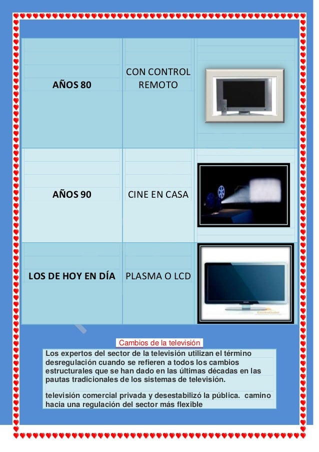 Cuadro comparativo de la tecnología