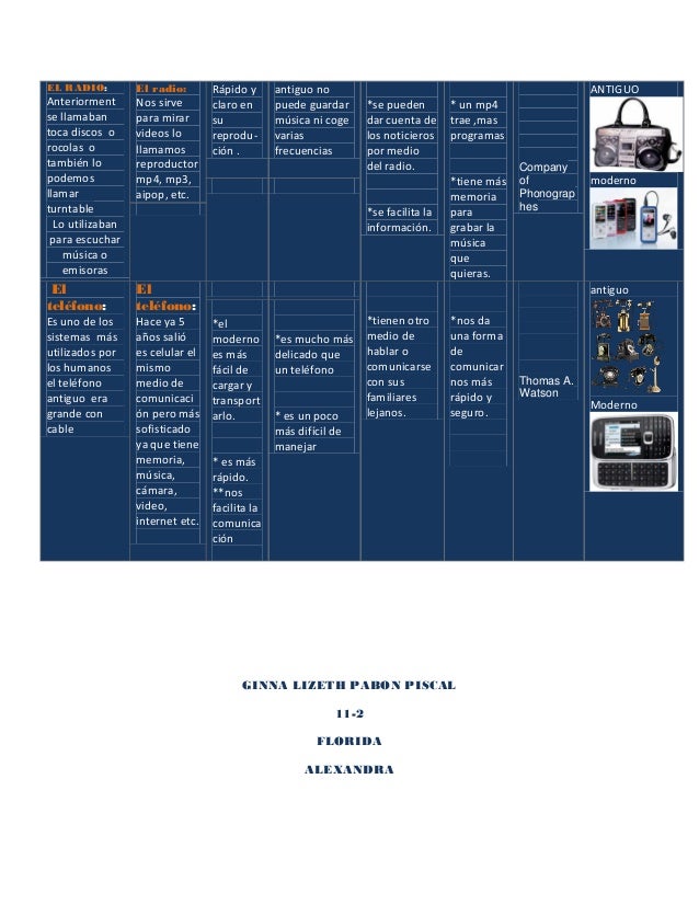 Cuadro comparativo de la tecnologia