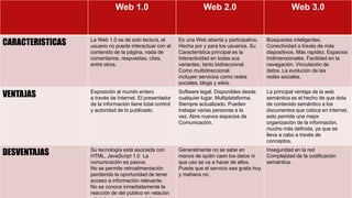 Web 1.0 Web 2.0 Web 3.0
CARACTERISTICAS La Web 1.0 es de solo lectura, el
usuario no puede interactuar con el
contenido de la página, nada de
comentarios, respuestas, citas,
entre otros.
Es una Web abierta y participativa.
Hecha por y para los usuarios. Su
Característica principal es la
Interactividad en todas sus
variantes, tanto bidireccional
Como multidireccional.
incluyen servicios como redes
sociales, blogs y wikis.
Búsquedas inteligentes.
Conectividad a través de más
dispositivos. Más rapidez. Espacios
tridimensionales. Facilidad en la
navegación. Vinculación de
datos. La evolución de las
redes sociales.
VENTAJAS Exposición al mundo entero
a través de Internet. El presentador
de la información tiene total control
y autoridad de lo publicado.
Software legal. Disponibles desde
cualquier lugar. Multiplataforma.
Siempre actualizado. Pueden
trabajar varias personas a la
vez. Abre nuevos espacios de
Comunicación.
La principal ventaja de la web
semántica es el hecho de que dota
de contenido semántico a los
documentos que coloca en internet.
esto permite una mejor
organización de la información,
mucho más definida, ya que se
lleva a cabo a través de
conceptos.
DESVENTAJAS Su tecnología está asociada con
HTML, JavaScript 1.0 La
comunicación es pasiva.
No se permite retroalimentación
perdiendo la oportunidad de tener
acceso a información relevante.
No se conoce inmediatamente la
reacción de del público en relación
Generalmente no se sabe en
manos de quién caen los datos ni
que uso se va a hacer de ellos.
Puede que el servicio sea gratis hoy
y mañana no.
Inseguridad en la red
Complejidad de la codificación
semántica.
 