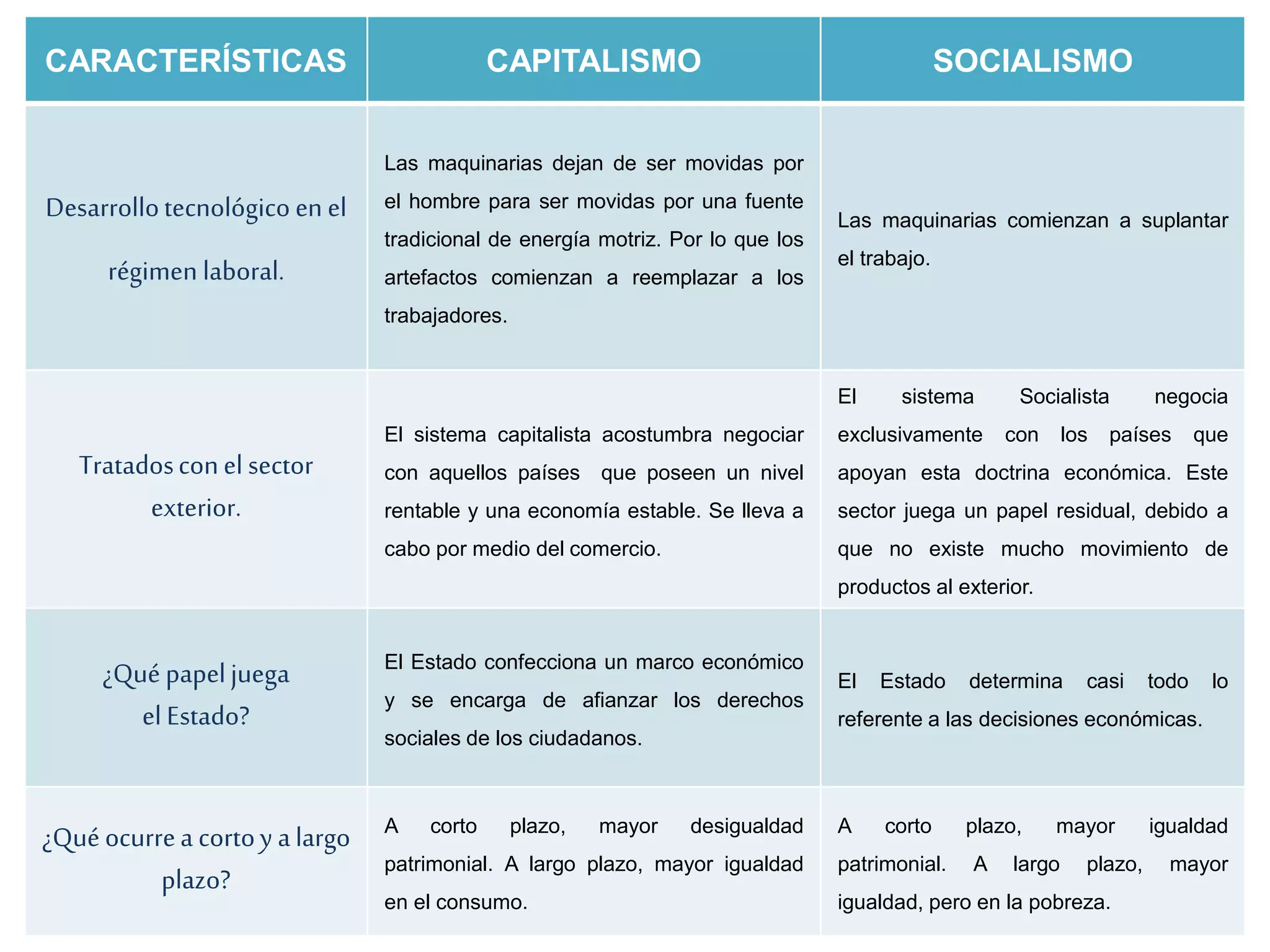 Cuadro comparativo del Capitalismo y Socialismo | PPTX