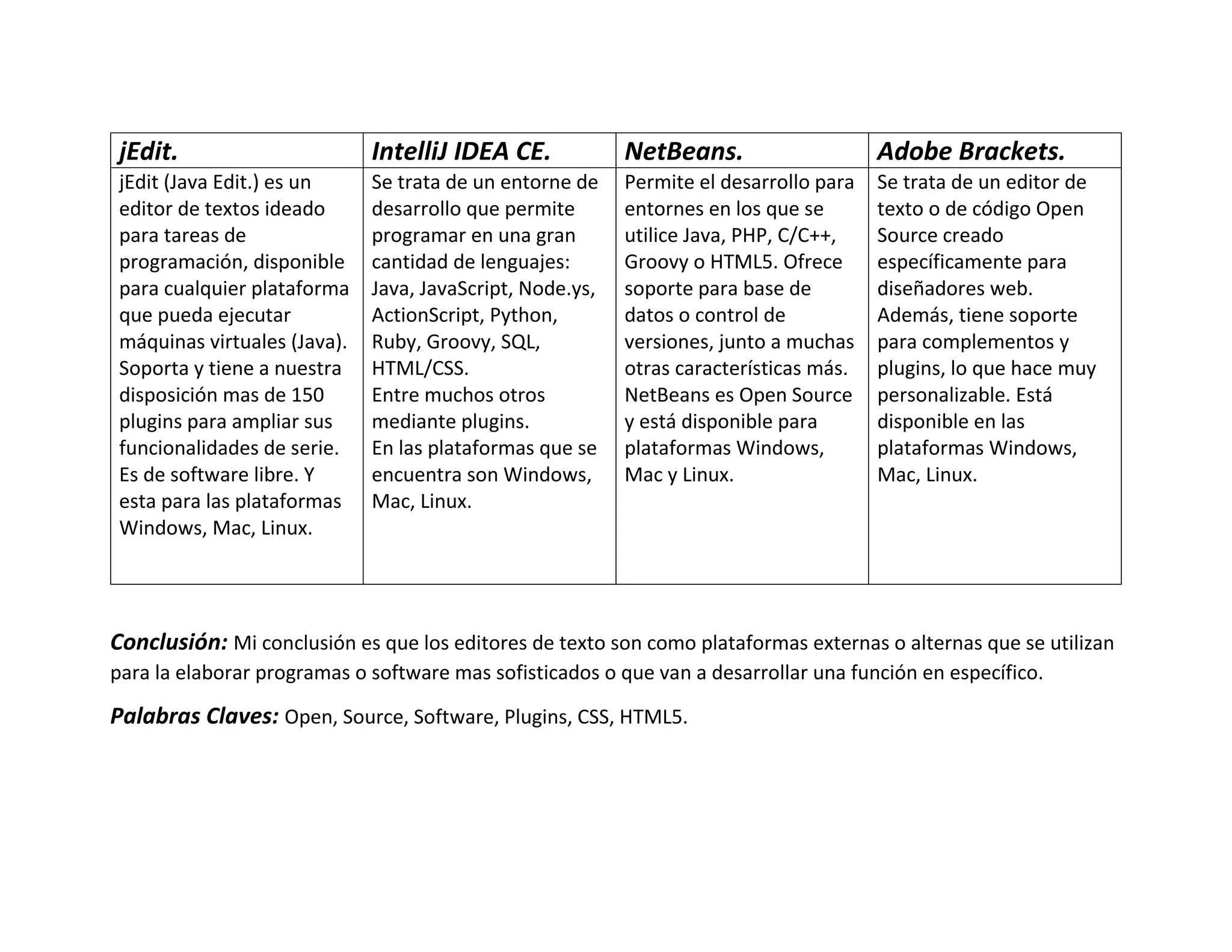 Cuadro comparativo de los editores de texto en java | PDF
