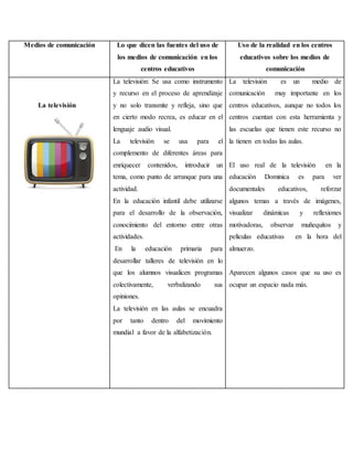 Cuadro comparativo de los medios de comunicacion en la educacion | DOCX
