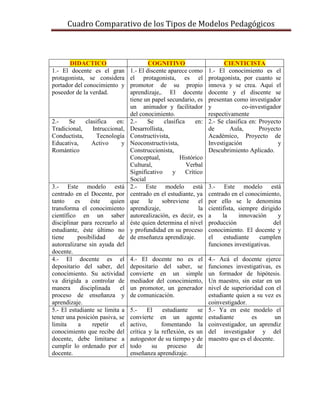 Cuadro comparativo de los modelos pedagógicos | DOCX