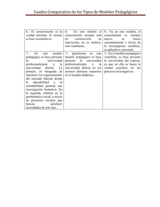Cuadro comparativo de los modelos pedagógicos | DOCX