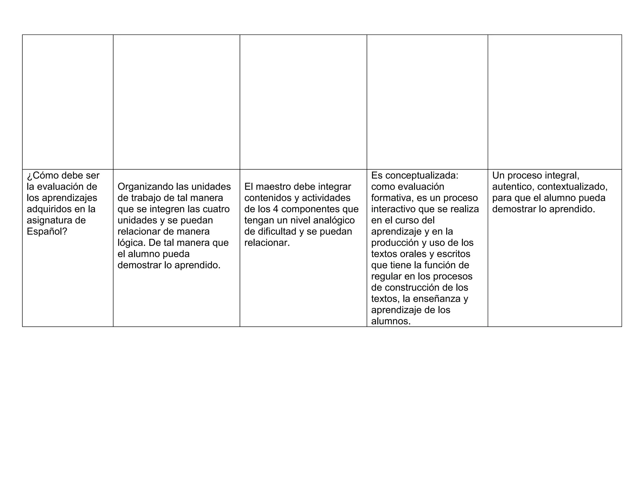 Cuadro comparativo de los planes y programas | PDF | Education