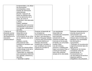 Cuadro comparativo de los planes y programas | PDF