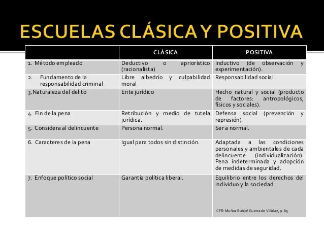 Resultado de imagen de representantes de la escuela clasica de la política criminal