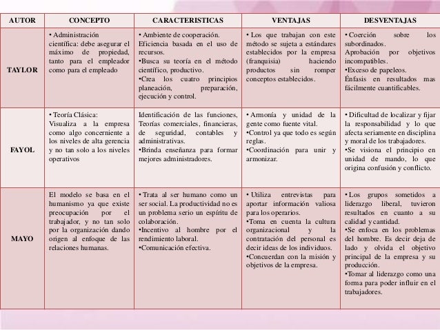 Cuadro comparativo de los procesos administrativos iriana