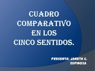 Presenta: Janeth C.
          Espinoza.
 