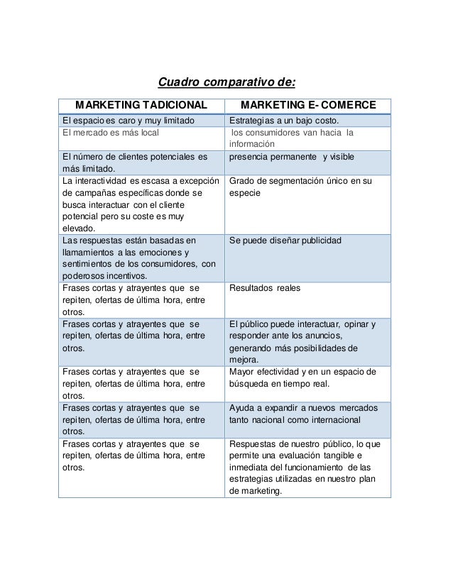 Cuadro comparativo de marketing tradicional y e comerse