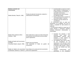 Modelos de Gestión del
Conocimiento
Modelo (Nonaka, Takeuchi, 1.995)
Modelo Arthur Andersen (Arthur
Andersen, 1.999)
Modelo de Gestión del Conocimiento
de KPMG
Consulting (Tejedor y Aguirre, 1998)
Modelo de Gestión del conocimiento
de Demerest. (Hasiinda, A, Sarinah, A
Proceso de adsorción de absorción, adopción e
interiorización de información.
Este modelo tiene su base en la idea de favorecer
la transmisión de la información que sea valiosa
para la organización.
Explica dos de los factores
más importantes al hablar de gestión del
conocimiento
hace énfasis en la construcción del conocimiento
dentro de la organización
 Es almacenable, ya sea de un modo
físico o psíquico - al interiorizarlo - y
es algo que fluye, en el sentido de
que puede comunicarse y
transmitirse entre seres humanos
por diferentes medios.
 Explica perfectamente el carácter de
una entidad estática / dinámica.
 Distinguen dos tipos distintos de
conocimiento:
- El conocimiento tácito es aquel que
físicamente no es palpable, sino que es
interno y propiedad de cada persona en
particular.
- El conocimiento explícito es aquel que se
puede expresar o representar mediante
símbolos físicamente almacenables y
transmisibles.
 Considera dos aspectos a nivel
individual, pues existe una
responsabilidad personal para
compartir y hacer explícito el
conocimiento que uno posee.
 Una obligación ética hacia el resto
de los compañeros de la
organización; y por otro lado a nivel
organizativo, ya que la dirección de
la empresa debe apostar y liderar
un clima que fomente ese nivel
individual.
 Factores condicionantes del
aprendizaje y los resultados
 