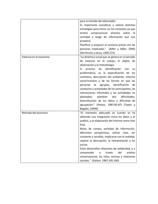 para la entrada del observador.
Es importante considerar y valorar distintas
estrategias para entrar en los contextos ya que
tendrá consecuencias directas sobre la
cantidad y sesgo de información que nos
proveerá.
Planificar y preparar el contacto previo con las
personas implicadas.” (Adler y Adler, 1994)
(Del Rincón y otros, 1995:273)
Estancia en el escenario “La dinámica social que se genera en el periodo
de estancia en el campo, el objeto de
observación y la metodología.
El proceso de identificación con su
problemática, es la especificación de los
contextos, descripción del ambiente, entorno
social-humano y de las formas en que las
personas se agrupan, identificación de
conductas y actividades de los participantes, las
interacciones informales y las actividades no
planeadas; plantean dos dificultades,
diversificación de los datos y dificultad de
agrupación.” (Patton, 1987:82-87) (Taylor y
Bogdan, 19994)
Retirada del escenario “El momento adecuado es cuando se ha
obtenido una integración entre los datos y el
análisis, y la elaboración del informe como fase
final.
Notas de campo, variedad de información,
diferentes perspectivas, utilizar citas, ser
consiente y sensible, implicarse con la realidad,
separar la descripción, la interpretación y los
juicios.
Estos desarrollan relaciones de solidaridad, y a
comprender a través del análisis
conversacional, los roles, normas y relaciones
sociales.” (Patton, 1987:105-106)
 