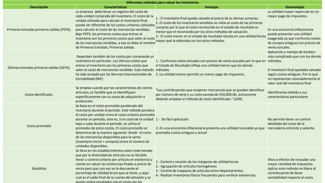 CUADRO COMPARATIVO DE métodos para valuar los inventarios .pptx