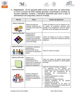 ISRAEL RIVAS ALVAREZ

ING. INDUSTRIAL

 