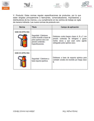 V. Producto: Estas normas regulan especificaciones de productos, por lo que
están dirigidas principalmente a fabricantes, comercializadores, importadores y
distribuidores de los mismos, y su cumplimiento en los centros de trabajo se vigila
de manera indirecta. Las nueve normas de producto son:

ISRAEL RIVAS ALVAREZ

ING. INDUSTRIAL

 
