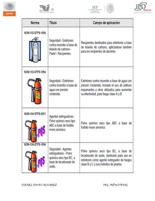 ISRAEL RIVAS ALVAREZ

ING. INDUSTRIAL

 