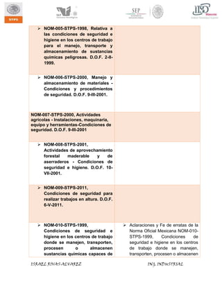  NOM-005-STPS-1998, Relativa a
las condiciones de seguridad e
higiene en los centros de trabajo
para el manejo, transporte y
almacenamiento de sustancias
químicas peligrosas. D.O.F. 2-II1999.
 NOM-006-STPS-2000, Manejo y
almacenamiento de materiales Condiciones y procedimientos
de seguridad. D.O.F. 9-III-2001.

NOM-007-STPS-2000, Actividades
agrícolas - Instalaciones, maquinaria,
equipo y herramientas-Condiciones de
seguridad. D.O.F. 9-III-2001
 NOM-008-STPS-2001,
Actividades de aprovechamiento
forestal
maderable
y
de
aserraderos - Condiciones de
seguridad e higiene. D.O.F. 10VII-2001.
 NOM-009-STPS-2011,
Condiciones de seguridad para
realizar trabajos en altura. D.O.F.
6-V-2011.

 NOM-010-STPS-1999,
Condiciones de seguridad e
higiene en los centros de trabajo
donde se manejen, transporten,
procesen
o
almacenen
sustancias químicas capaces de
ISRAEL RIVAS ALVAREZ

 Aclaraciones y Fe de erratas de la
Norma Oficial Mexicana NOM-010STPS-1999,
Condiciones
de
seguridad e higiene en los centros
de trabajo donde se manejen,
transporten, procesen o almacenen
ING. INDUSTRIAL

 
