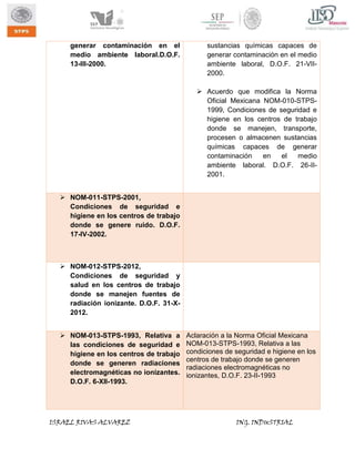 generar contaminación en el
medio ambiente laboral.D.O.F.
13-III-2000.

sustancias químicas capaces de
generar contaminación en el medio
ambiente laboral, D.O.F. 21-VII2000.
 Acuerdo que modifica la Norma
Oficial Mexicana NOM-010-STPS1999, Condiciones de seguridad e
higiene en los centros de trabajo
donde se manejen, transporte,
procesen o almacenen sustancias
químicas capaces de generar
contaminación
en
el
medio
ambiente laboral. D.O.F. 26-II2001.

 NOM-011-STPS-2001,
Condiciones de seguridad e
higiene en los centros de trabajo
donde se genere ruido. D.O.F.
17-IV-2002.

 NOM-012-STPS-2012,
Condiciones de seguridad y
salud en los centros de trabajo
donde se manejen fuentes de
radiación ionizante. D.O.F. 31-X2012.
 NOM-013-STPS-1993, Relativa a
las condiciones de seguridad e
higiene en los centros de trabajo
donde se generen radiaciones
electromagnéticas no ionizantes.
D.O.F. 6-XII-1993.

ISRAEL RIVAS ALVAREZ

Aclaración a la Norma Oficial Mexicana
NOM-013-STPS-1993, Relativa a las
condiciones de seguridad e higiene en los
centros de trabajo donde se generen
radiaciones electromagnéticas no
ionizantes, D.O.F. 23-II-1993

ING. INDUSTRIAL

 