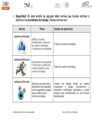 ISRAEL RIVAS ALVAREZ

ING. INDUSTRIAL

 