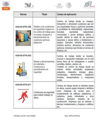 ISRAEL RIVAS ALVAREZ

ING. INDUSTRIAL

 