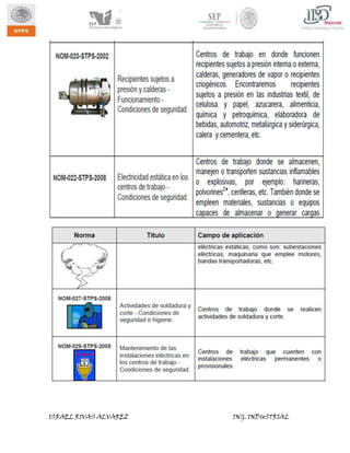 ISRAEL RIVAS ALVAREZ

ING. INDUSTRIAL

 