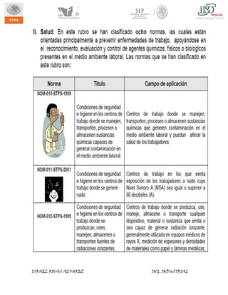 ISRAEL RIVAS ALVAREZ

ING. INDUSTRIAL

 
