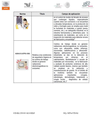 ISRAEL RIVAS ALVAREZ

ING. INDUSTRIAL

 