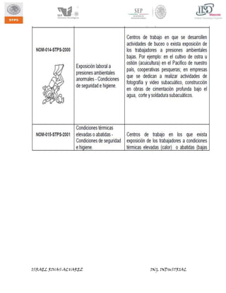 ISRAEL RIVAS ALVAREZ

ING. INDUSTRIAL

 