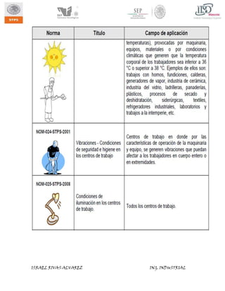 ISRAEL RIVAS ALVAREZ

ING. INDUSTRIAL

 