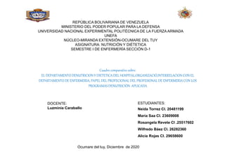 REPÚBLICA BOLIVARIANA DE VENEZUELA
MINISTERIO DEL PODER POPULAR PARA LA DEFENSA
UNIVERSIDAD NACIONAL EXPERIMENTAL POLITÉCNICA DE LA FUERZA ARMADA
UNEFA
NÚCLEO-MIRANDA EXTENSIÓN-OCUMARE DEL TUY
ASIGNATURA: NUTRICIÓN Y DIÉTETICA
SEMESTRE I DE ENFERMERÍA SECCIÓN D-1
Cuadro comparativo sobre:
EL DEPARTAMENTODENUTRICION Y DIETETICA DEL HOSPITAL:ORGANIZACIÓ,INTERRELACION CON EL
DEPARTAMENTO DE ENFERMERIA, PAPEL DEL PROFECIONAL DEL PROFESIONAL DE ENFERMERIA CON LOS
PROGRAMASDENUTRICIÓN APLICADA
ESTUDIANTES:
Neida Torrez CI. 20481199
María Saa CI. 23609008
Rosangela Revete CI .25517602
Wilfredo Báez CI. 26282360
Alicia Rojas CI. 29658600
DOCENTE:
Luzminia Caraballo
Ocumare del tuy, Diciembre de 2020
 