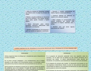 Cuadro comparativo de planes2004 2009