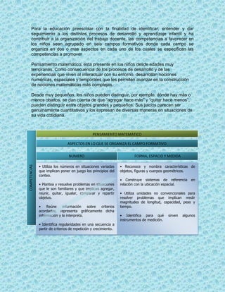 Cuadro comparativo de planes2004 2009