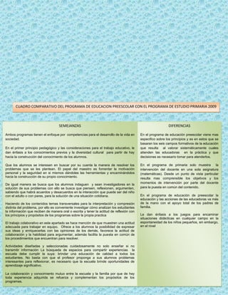 Cuadro comparativo de planes2004 2009