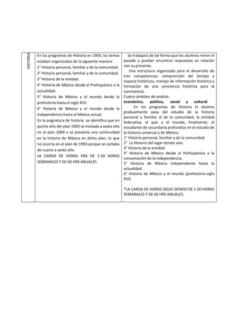 HISTORIA




           En los programas de Historia en 1993, los temas        Se trabajará de tal forma que los alumnos miren el
           estaban organizados de la siguiente manera:         pasado y puedan encontrar respuestas en relación
           1° Historia personal, familiar y de la comunidad.   con su presente.
                                                                   Una estructura organizada para el desarrollo de
           2° Historia personal, familiar y de la comunidad.
                                                               tres competencias: comprensión del tiempo y
           3° Historia de la entidad.                          espacio históricos, manejo de información histórica y
           4° Historia de México desde el Prehispánico a la    formación de una conciencia histórica para la
           actualidad.                                         convivencia.
           5° Historia de México y el mundo desde la           Cuatro ámbitos de análisis:
           prehistoria hasta el siglo XVII.                    económico, político, social y cultural.
           6° Historia de México y el mundo desde la                  En los programas de Historia el alumno
                                                               gradualmente pasa del estudio de la historia
           independencia hasta el México actual.
                                                               personal y familiar al de la comunidad, la entidad
           En la asignatura de historia se identifica que en   federativa, el país y el mundo, finalmente, el
           quinto año del plan 1993 se traslada a sexto año    estudiante de secundaria profundiza en el estudio de
           en el plan 2009 y se presenta una continuidad       la historia universal y de México.
           en la historia de México en dicho plan, lo que      1° Historia personal, familiar y de la comunidad.
           no ocurría en el plan de 1993 porque se cortaba     2° La Historia del lugar donde vivo.
           de cuarto a sexto año.                              3° Historia de la entidad.
                                                               4° Historia de México desde el Prehispánico a la
           LA CARGA DE HORAS ERA DE 1.50 HORAS
                                                               consumación de la independencia.
           SEMANALES Y DE 60 HRS ANUALES.                      5° Historia de México independiente hasta la
                                                               actualidad.
                                                               6° Historia de México y el mundo (prehistoria-siglo
                                                               XVI).

                                                               *LA CARGA DE HORAS SIGUE SIENDO DE 1.50 HORAS
                                                               SEMANALES Y DE 60 HRS ANUALES.
 