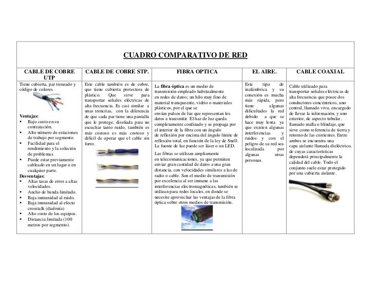 5 materiales aislantes de Cuadro comparativo red