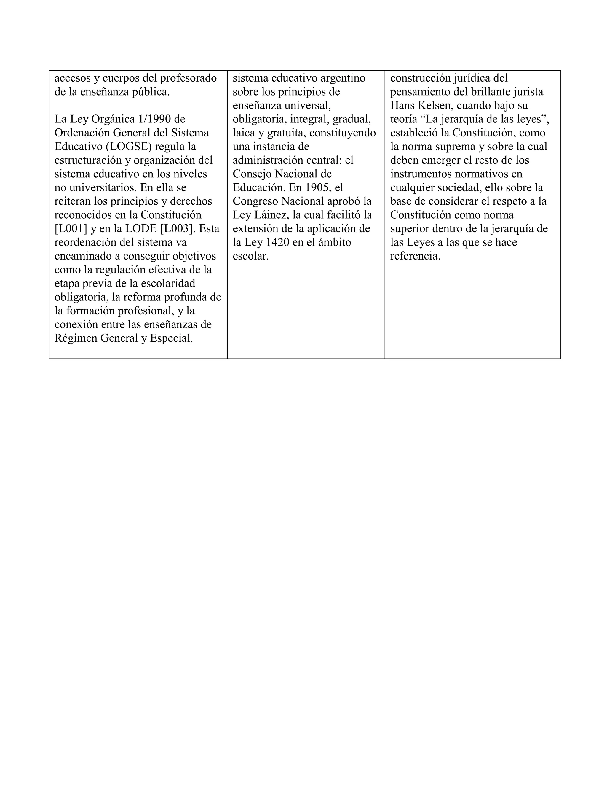 Cuadro comparativo de sistema educativo | PDF | Primary Education ...